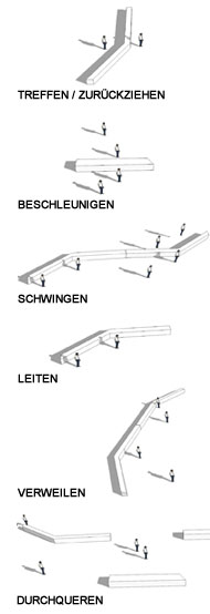 Linien oder K&ouml;rper
